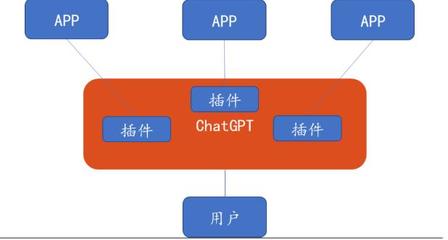 全球AI競賽白熱化 OpenAI推出ChatGPT iOS版，微美全息擁抱人工智能時(shí)代