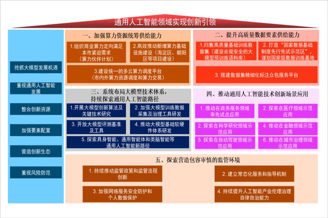賽智產(chǎn)業(yè)研究院院長趙剛 構(gòu)建現(xiàn)代化治理體系，引領(lǐng)人工智能通用應(yīng)用系統(tǒng)健康發(fā)展——《人工智能的發(fā)展和應(yīng)用》第五講