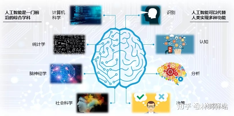 人工智能、計算機視覺與深度學(xué)習(xí) 交織的技術(shù)脈絡(luò)與日常生活影響