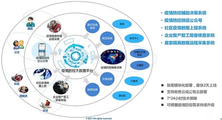 科技戰(zhàn)“疫” 中興網(wǎng)信多面“出擊”，以人工智能通用應(yīng)用系統(tǒng)助力疫情阻擊