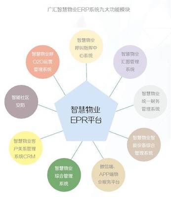 智慧賦能，雙豐收之路——2019廣匯物業智慧物業報告解析