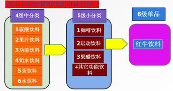 科技企業(yè)孵化器運(yùn)營(yíng)與管理 商品品類精致化十大須知